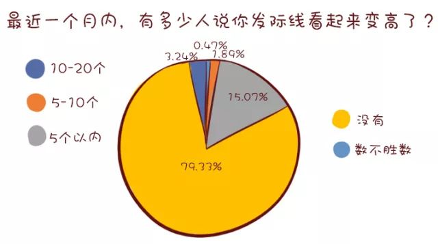 人口线_胡焕庸线 何以稳定80年(3)