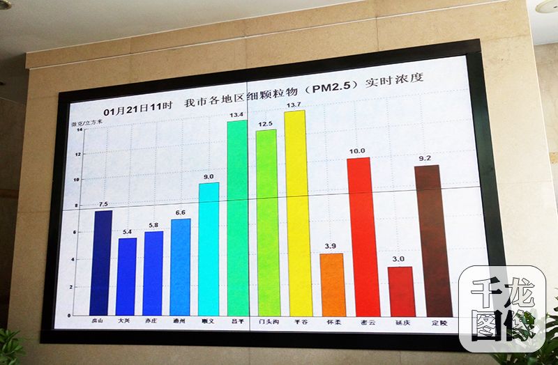 21日，“治霾·京津冀在行动”主题采访活动在京举办。图为北京市环境保护监测中心大厅屏幕上显示的实时监测数据 千龙网记者 查甜甜摄