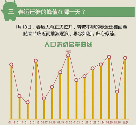 春节人口迁徙大数据_春节人口迁徙大数据