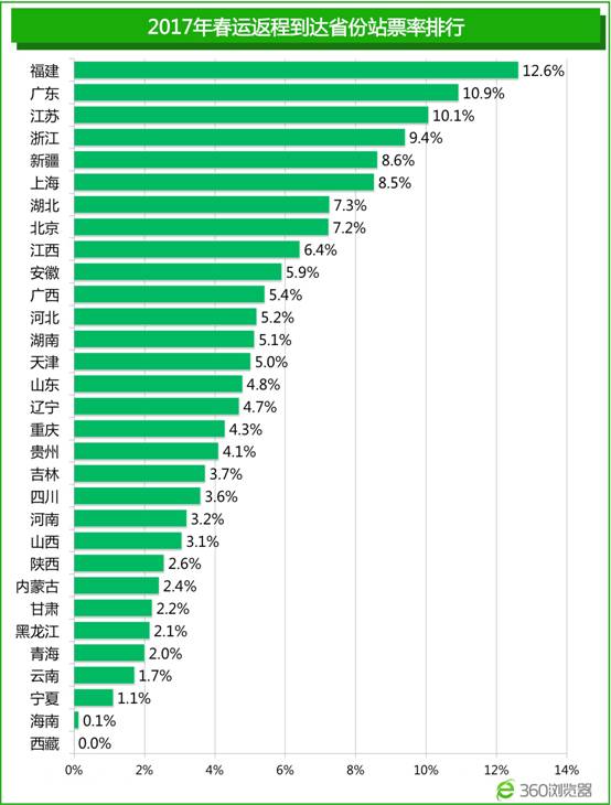 国控广西流向查询