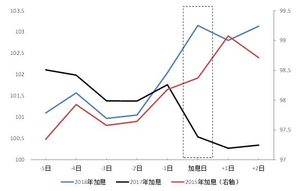 盘古智库:美联储加息对美指和人民币汇率的冲