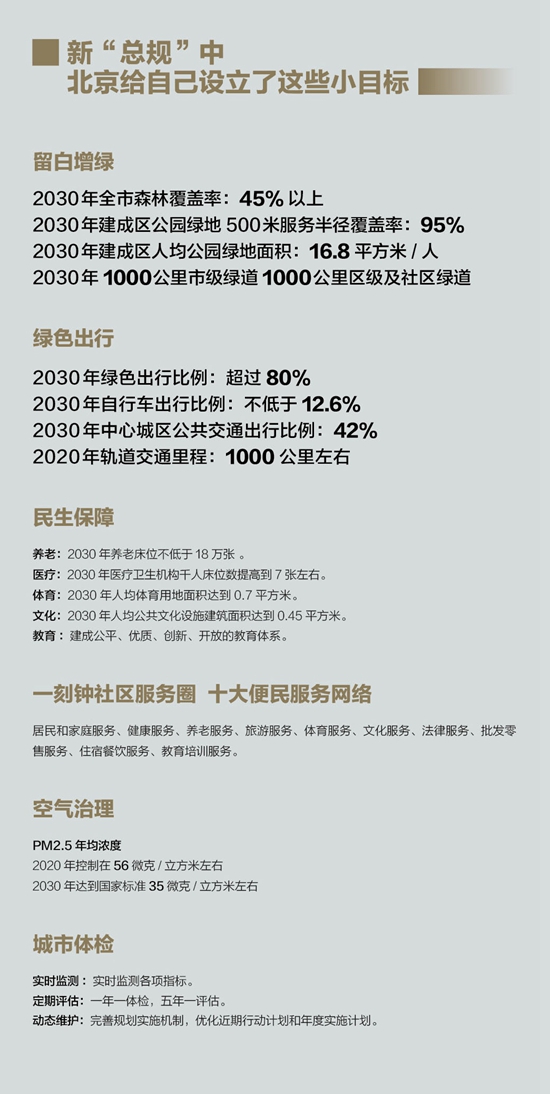 北京规划人口_北京最新城市总体规划草案:2020年人口控制在2300万