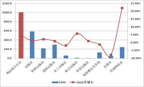 人口增长速度最快的是_读人口再生产模式简略示意图,回答25 26题 25.图示①②③(2)