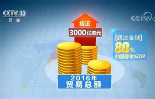 gdp 3000美元_中国历史gdp美元(2)