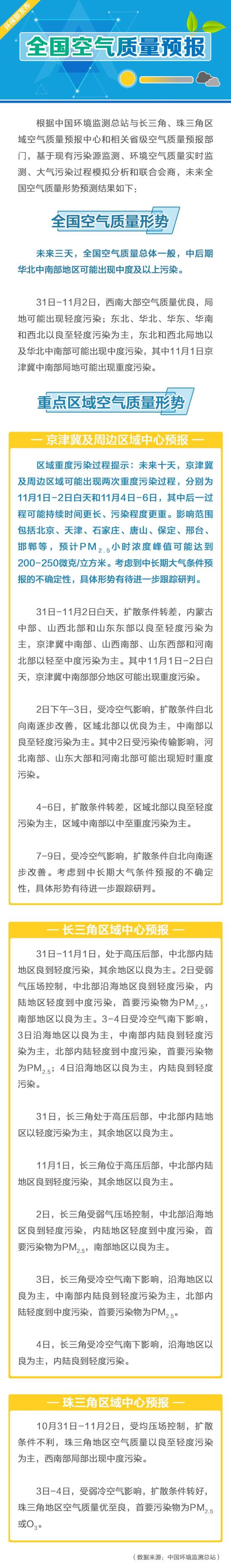 环保部：11月1日京津冀中南部局地或现重度污染