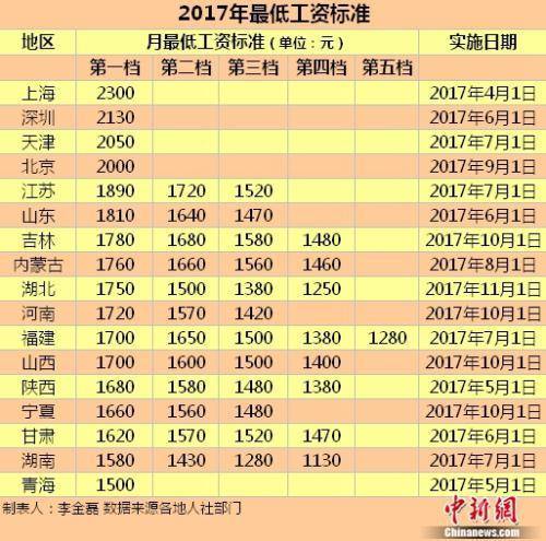 补缴养老保险_养老保险收入如何入账