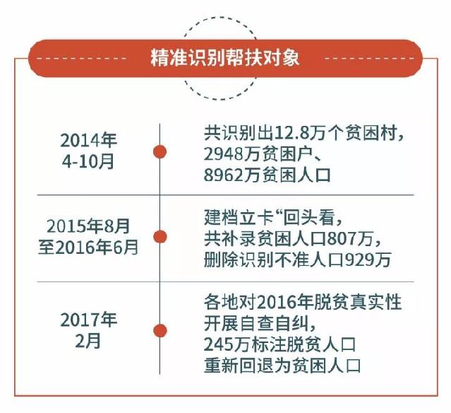 中国贫困人口识别_四川贫困人口和贫困率比较(2)