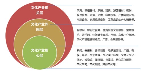 【走进新时代 文化新传承】激发文化创新创造活力 推动新时代文化繁荣