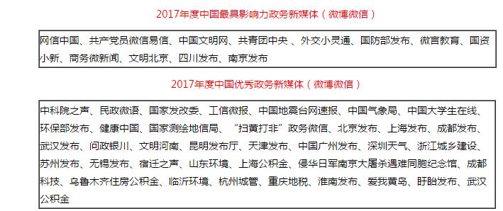2017年中国优秀政务平台推荐及综合影响力评估结果通报