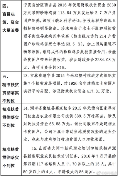 贫困人口问题案例_报告称中国成年人平均财富15.8万元 你拖后腿没(3)