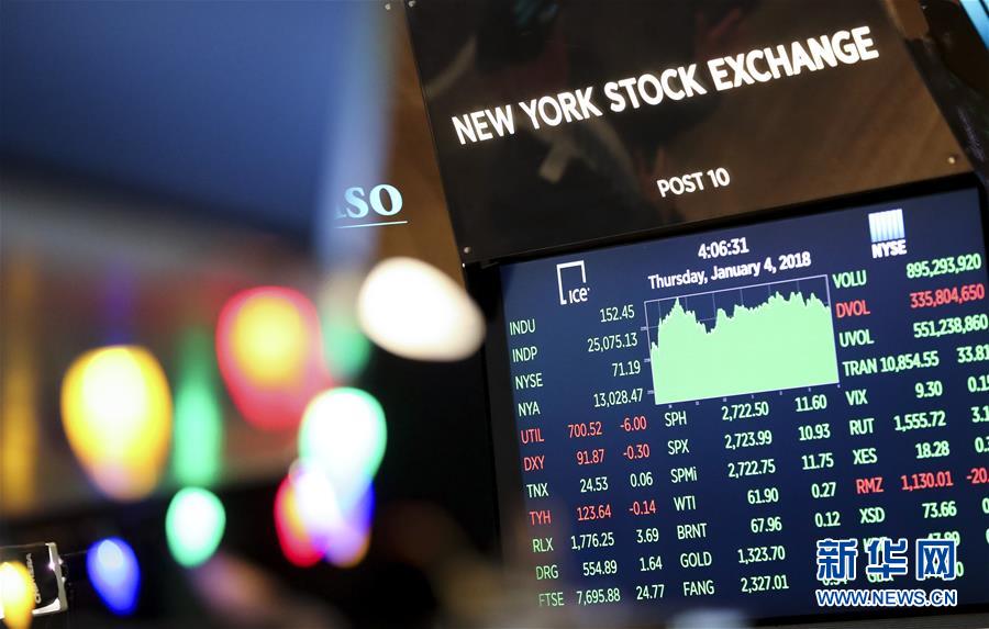 （国际）（6）纽约股市三大股指4日上涨 道指站上25000点