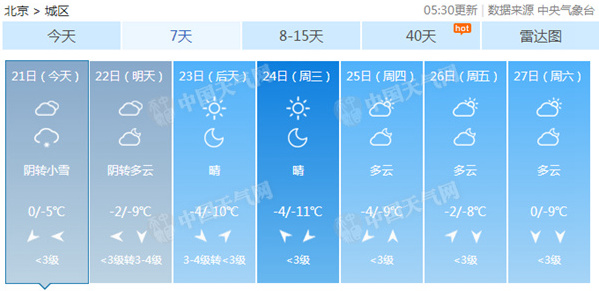 雪要进京啦！今夜北京迎大范围降雪 下周进入“冰冻周”