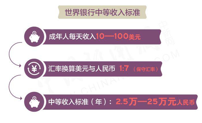 收入证明_世界中等收入(2)