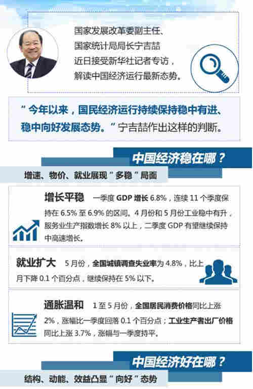 一图读懂|当前中国经济运行态势