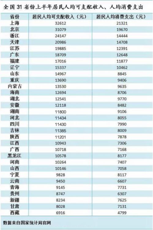 收入证明_2018全国平均收入