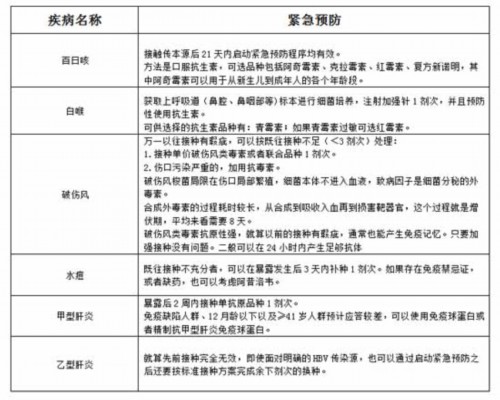 新闻频道 推荐 化验甲肝病毒抗体igg(anti-havigg,定性阳性视为接种