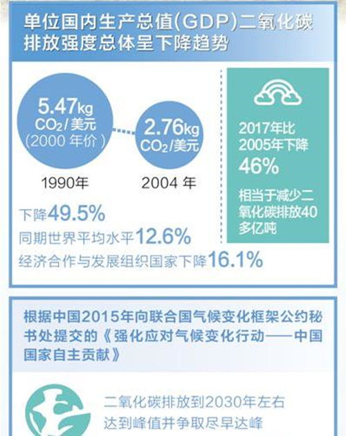 应对气候变化 贡献中国方案(壮阔东方潮 奋进新时代—庆祝改革开放