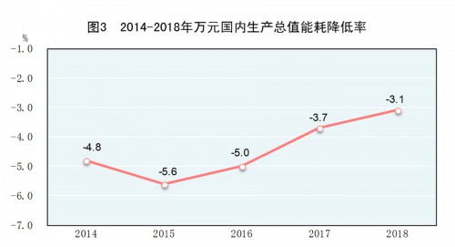 中华人民共和国2018年国民经济和社会发展统