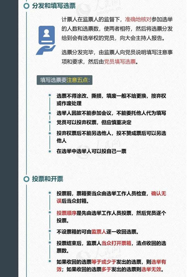 图解:党支部换届选举工作的主要程序