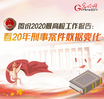 60秒get 2020年最高检工作报告:看20年刑事案件数据变化