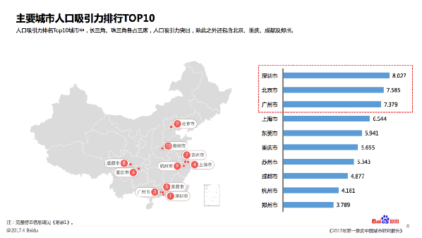 长三角 外来人口_长三角人口导入增加(2)