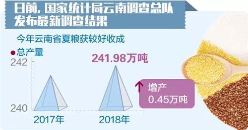 @所有人，上周你的家乡发生了这些经济大事！速来围观