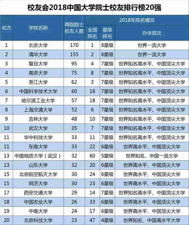 2018中国大学教学质量排行榜800强出炉,北京