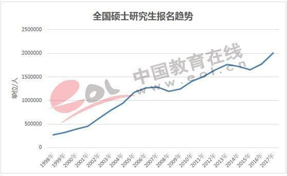 我国人口理想数量_我国贫困人口数量图(3)