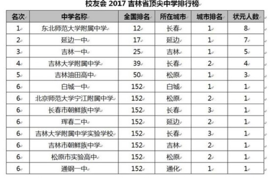 石家庄初中排名_石家庄27中初中图片