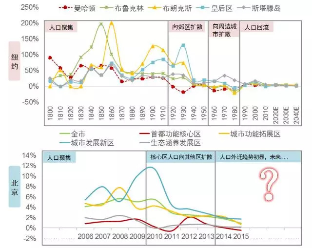 长春市各区人口_长春市各区划分高清图