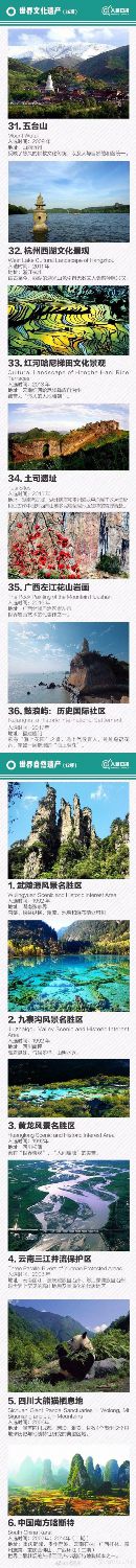 中国“世界级遗产”全名录