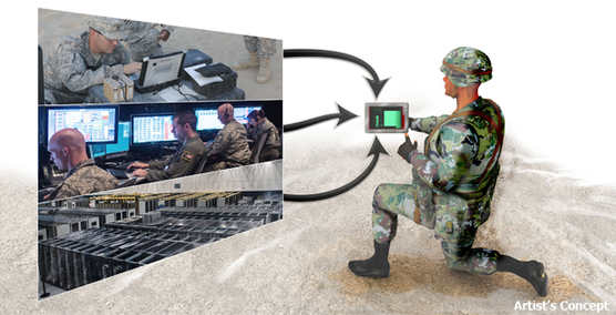 士兵在前线能够通过手持移动设备共享保密信息。