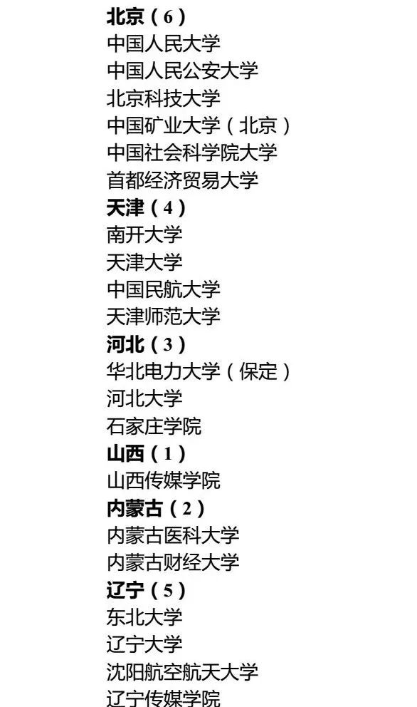 关于全国学校共青团新媒体运营中心2018年度