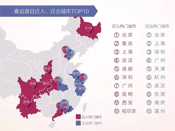 五一迁入人口_世界人口迁入迁出图(2)
