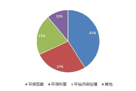 新媒体的特点