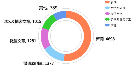 舆情观察：面对中国7亿网民，官员该如何上网