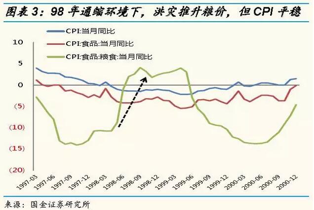 gdp与通货膨胀的关系_金融 张平 中国经济演化的逻辑 市场化 货币化与全球化(2)