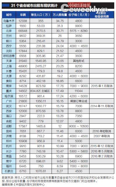 常住人口都包括那些_陕西省2010年第六次全国人口普查主要数据公报(3)