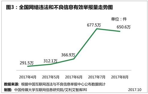 五,网络舆论场爱国热情涌动,彰显文化自信