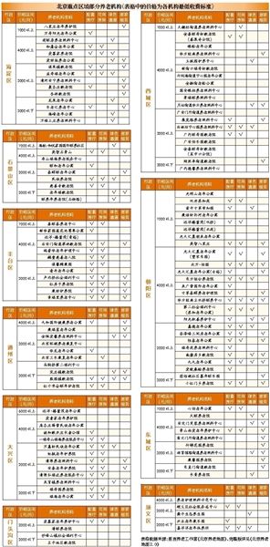 北京市常住人口多少_24省份常住人口数据出炉 河北省超7500万