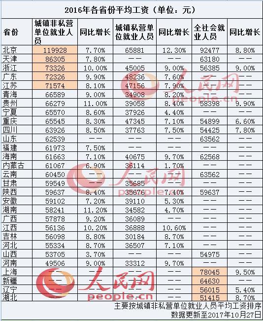 国家人口收入(2)