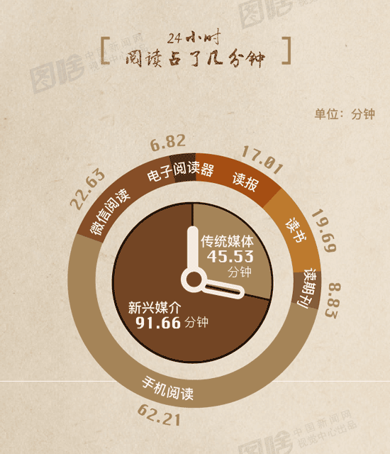 华西村人均收入_美国人均阅读量
