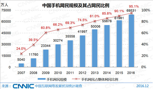 欧洲 人口增长率_未来五年浙江人口数量是增是减 答案在这儿(3)