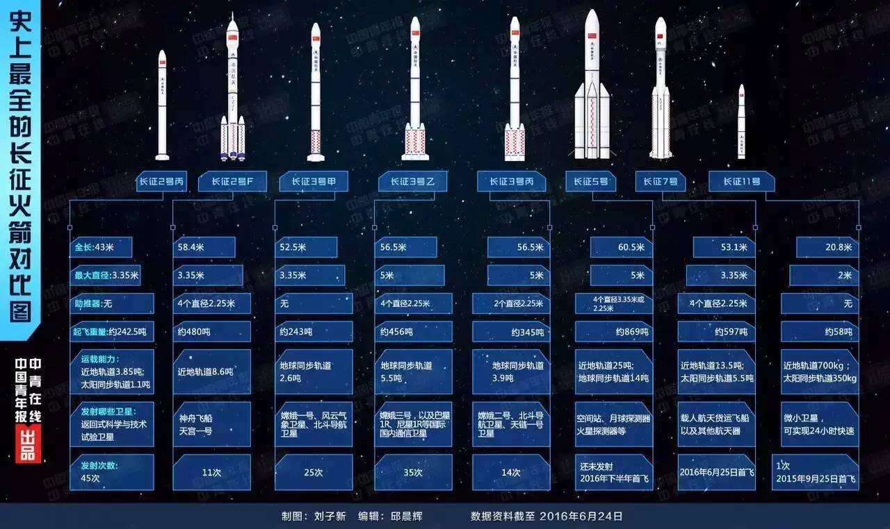 中国最大火箭出征,探测火星就靠它了!