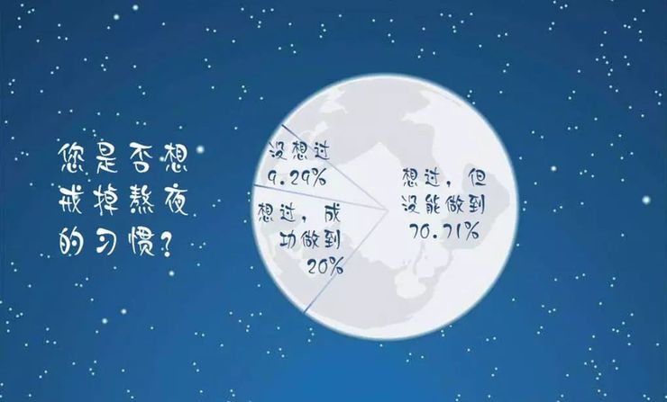 年轻人,你还在熬夜吗?