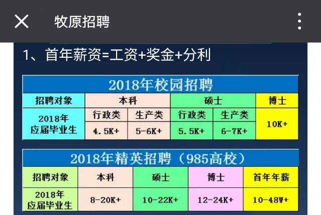 据牧原集团2018年校园招聘信息显示,牧原集团有来自清华大学,北京