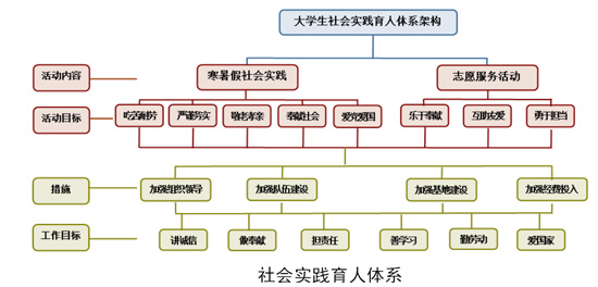 构建六位一体学生思想政治教育体系