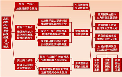 教育频道 为有效解决思想政治理论课教师队伍建设不适应改革发展