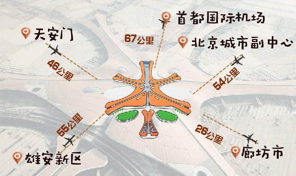 市内办托运刷脸能登机新国门北京大兴国际机场还有哪些惊喜