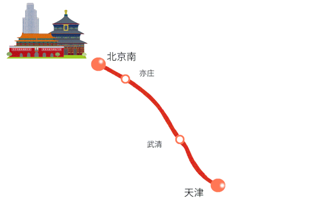 京津塘城际铁路图片
